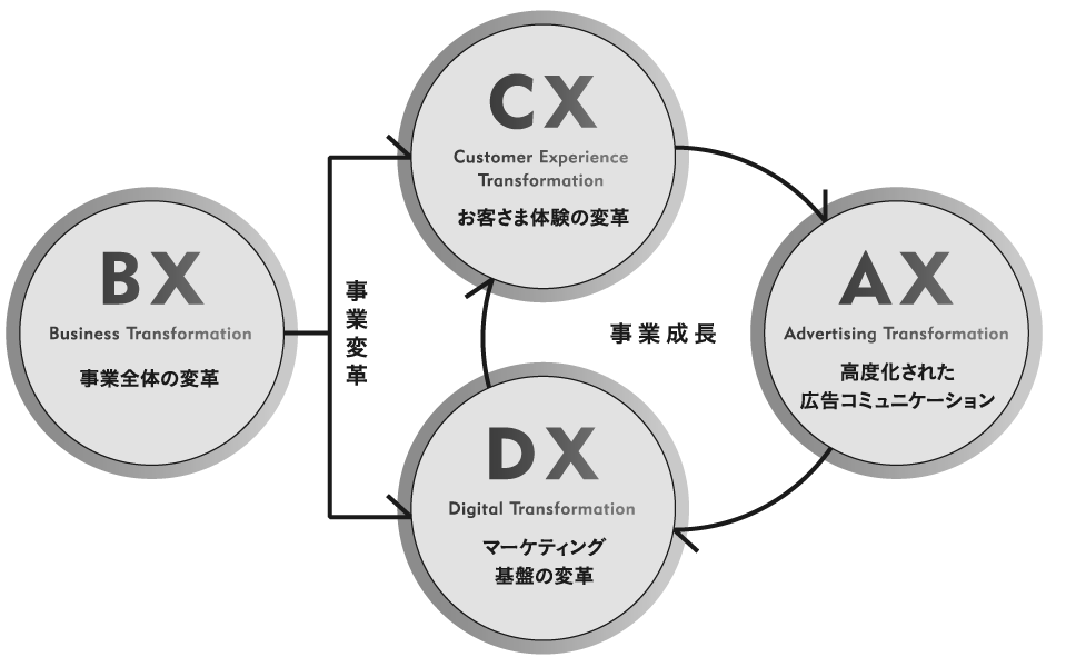 AX・BX・CX・DX